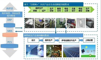 中國建材工程入選智能光伏試點示范企業名單，賦能城鄉市容管理新發展